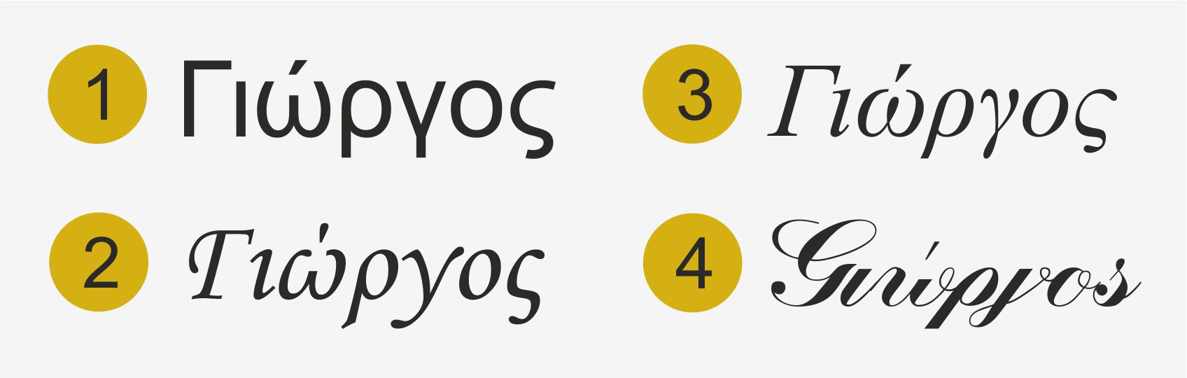 Γραμματοσειρές Χάραξης Special Gifts